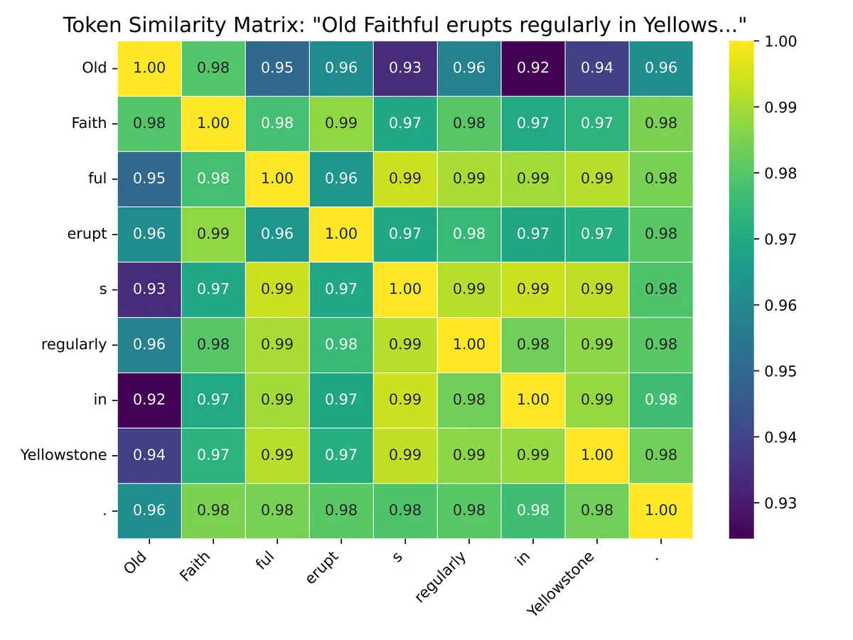 GPT-2 Layer Activation Similarity May 14 2025 (3)