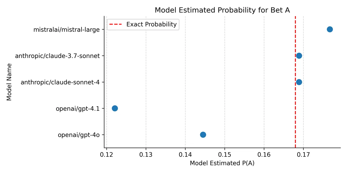 model_estimated_prob_a