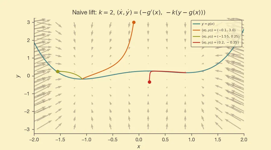 naive_lift