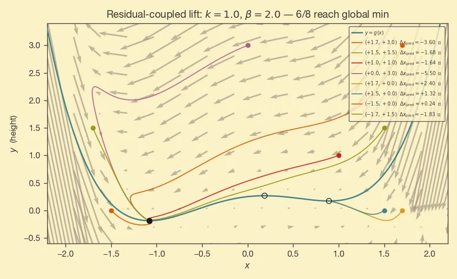 residual_lift