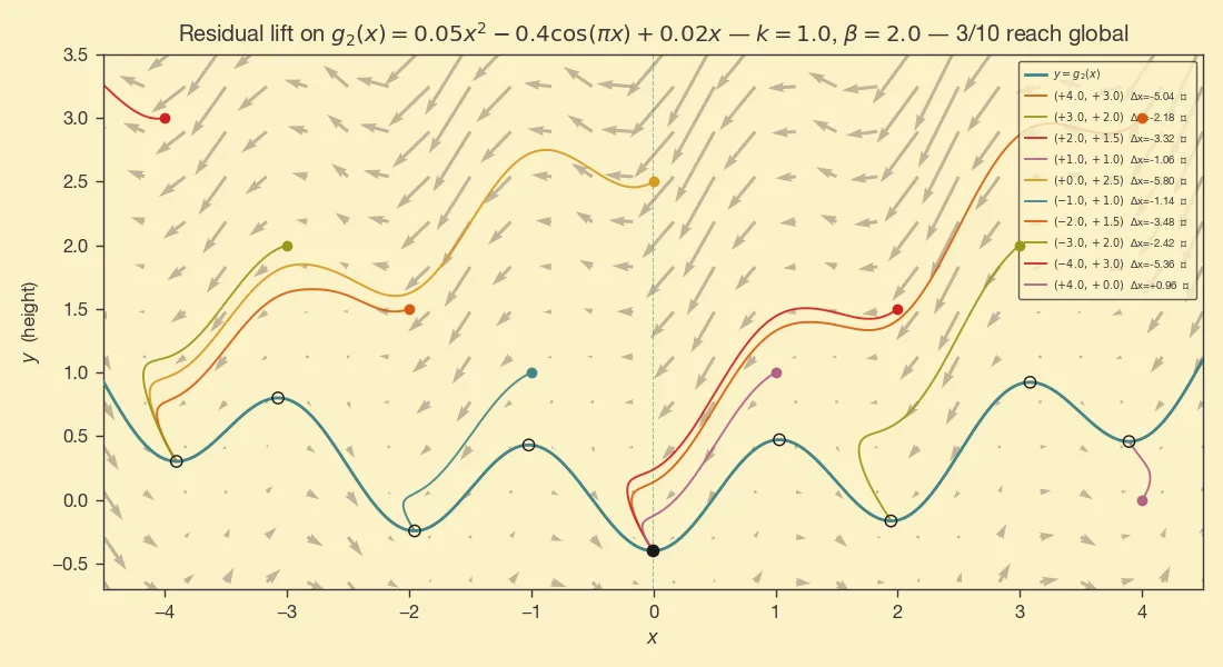 residual_lift_complex