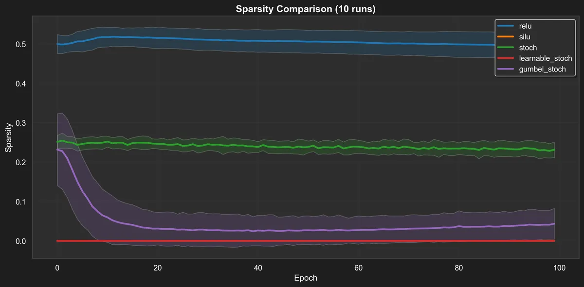 sparsity