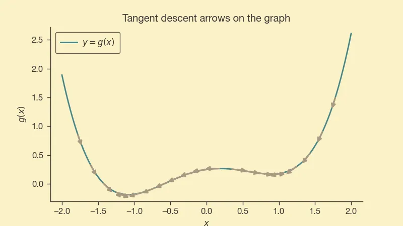 tangent_descent