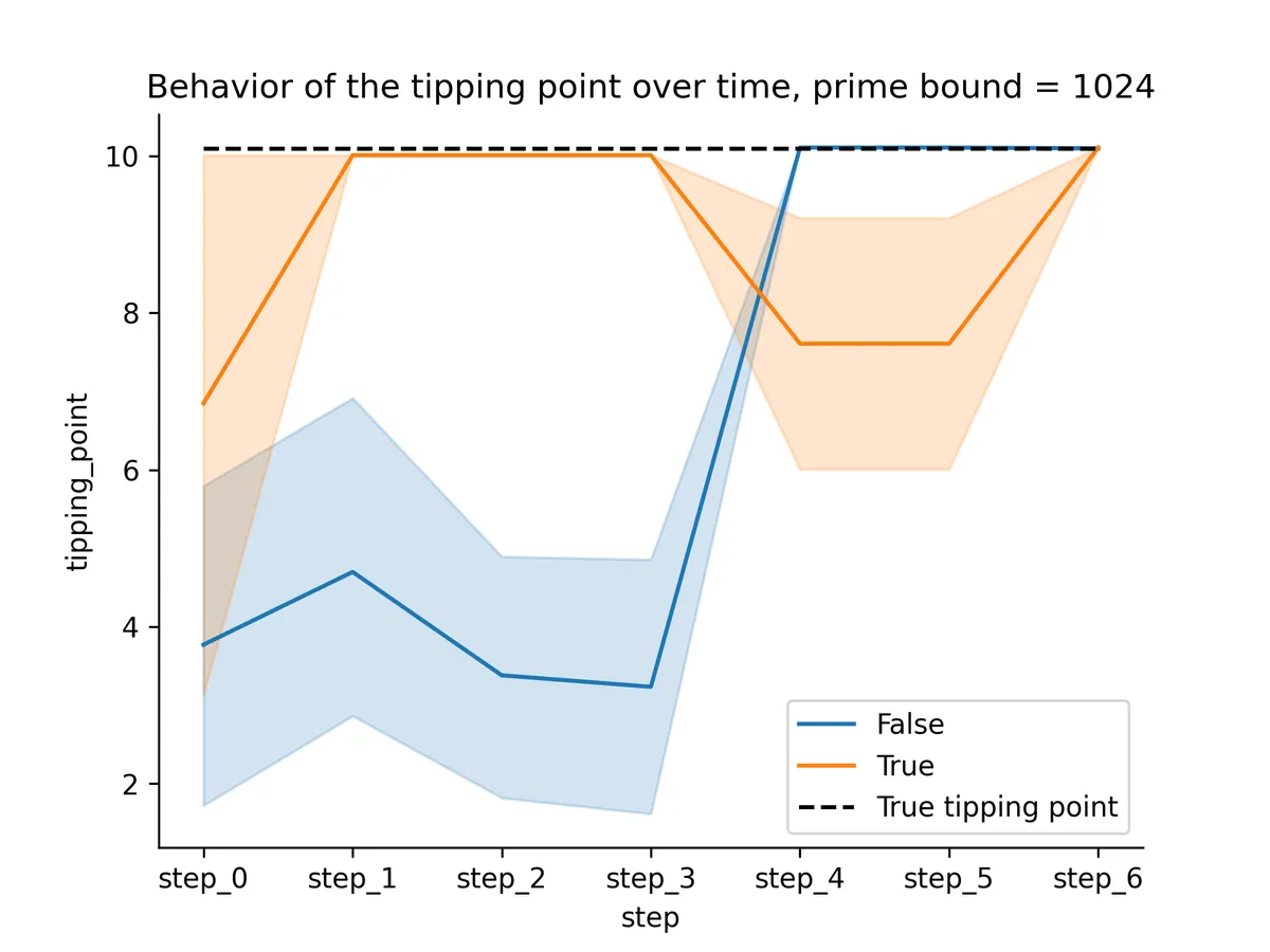 tipping_point_over_time_1024