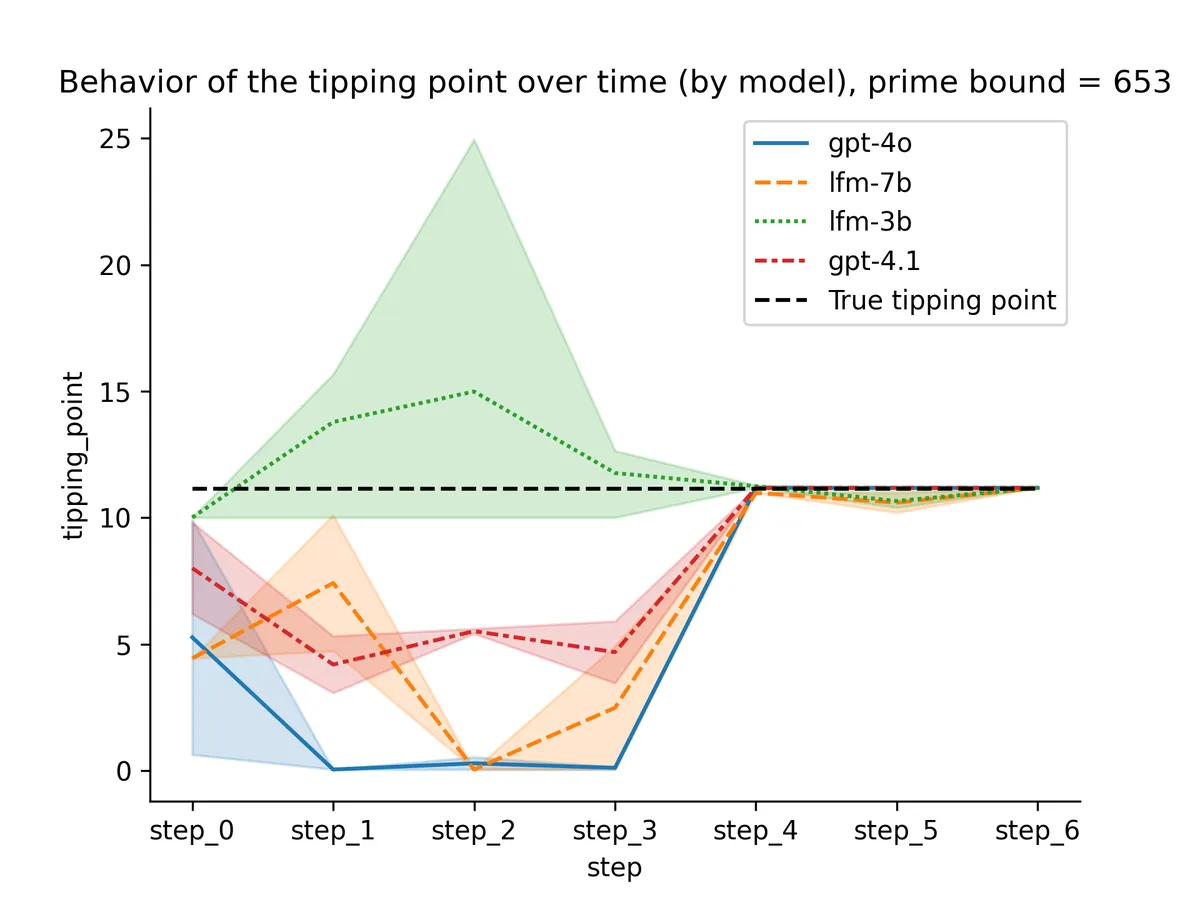 tipping_point_over_time_653 1