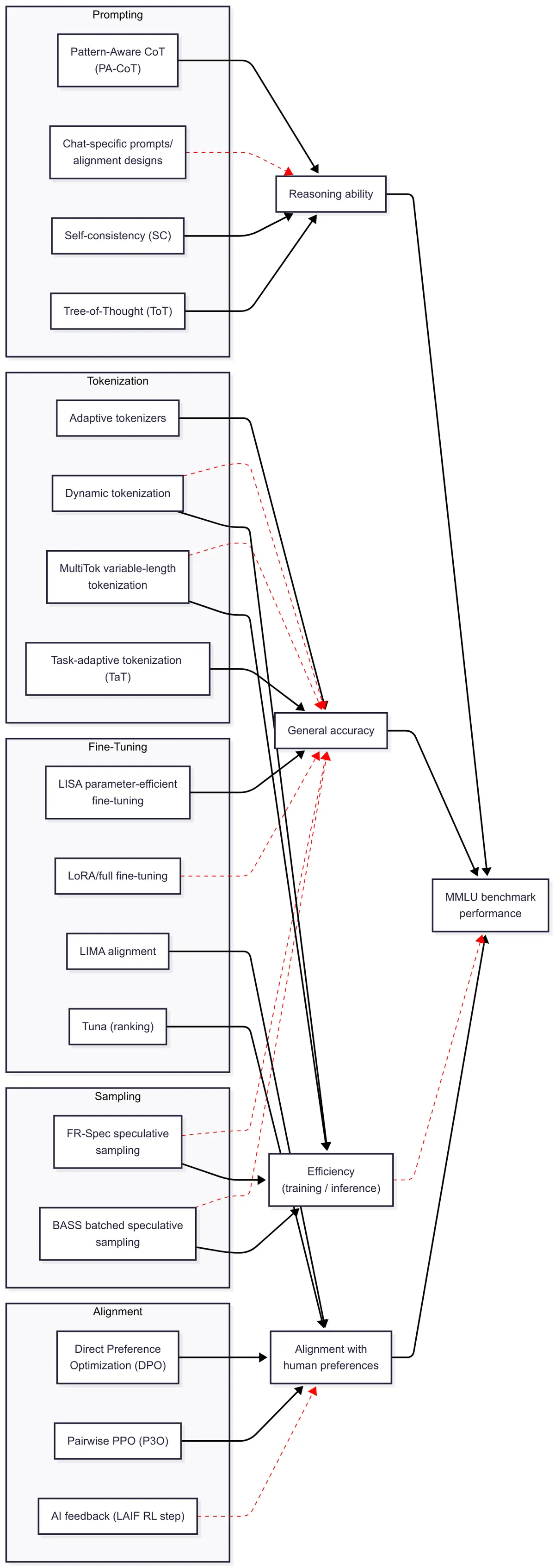Untitled diagram _ Mermaid Chart-2025-07-26-222836