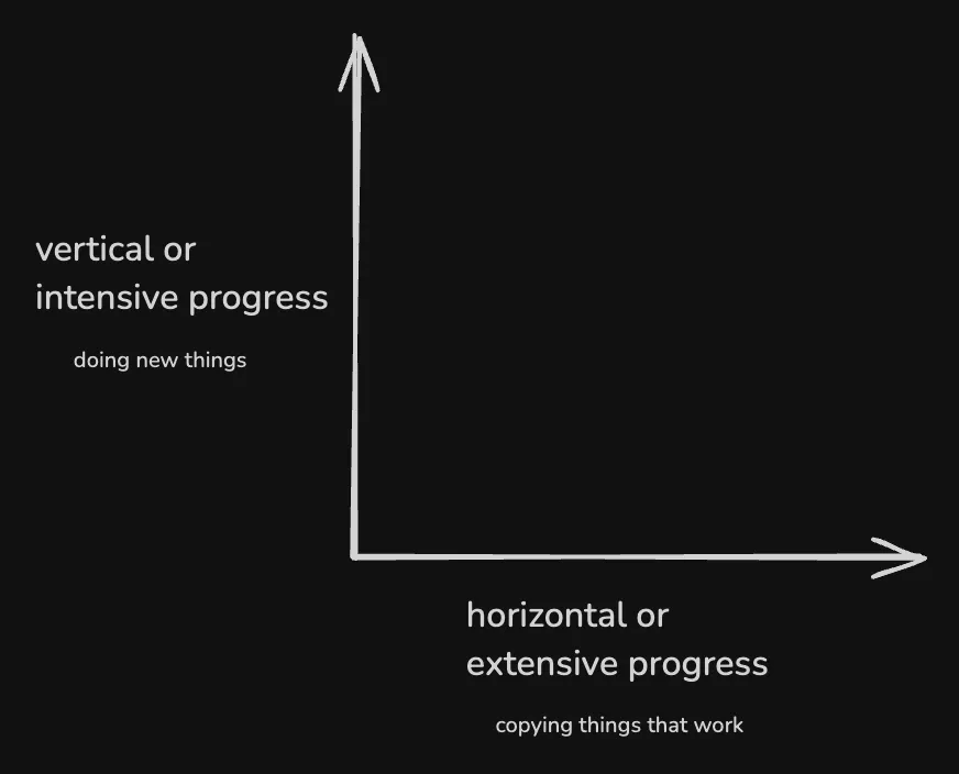 ZeroToOneDiagram1