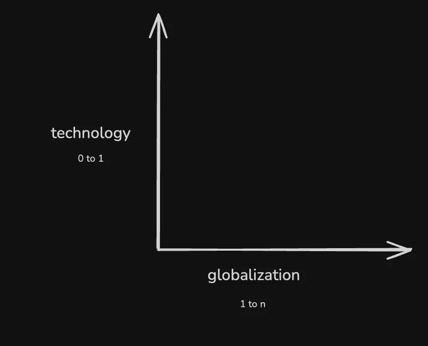 ZeroToOneDiagram2