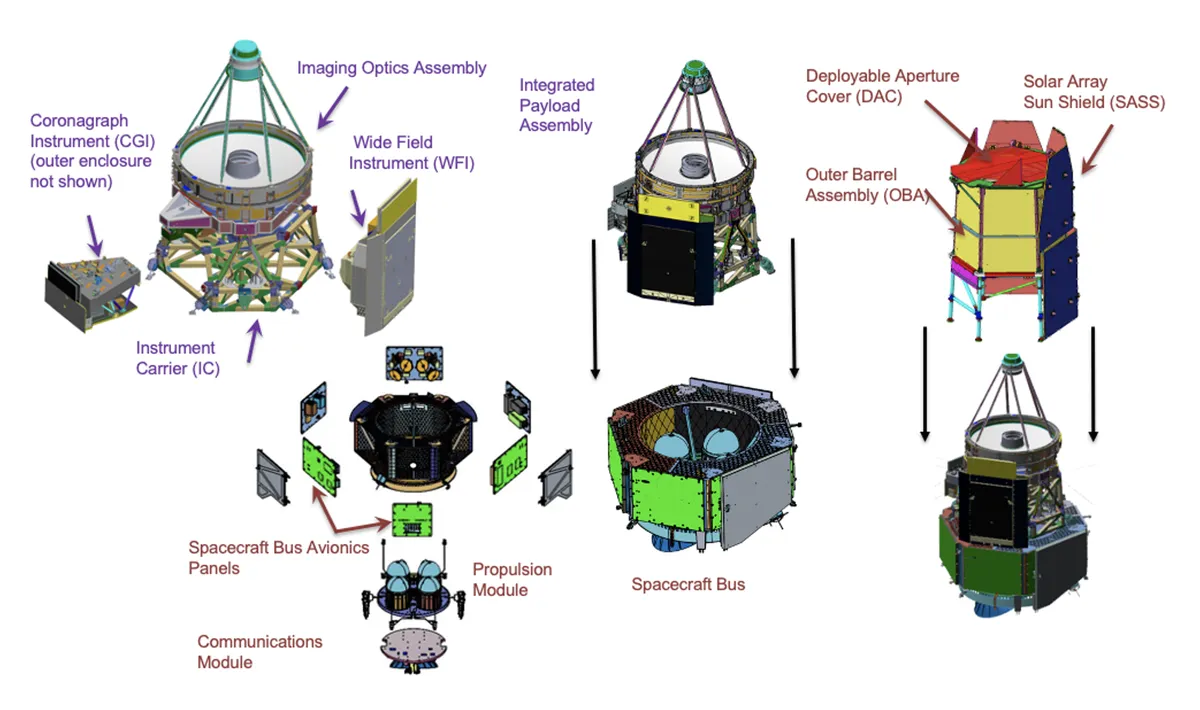 observatory-spacecraft_and_integrated_payload