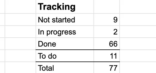 asset-tracking-week2