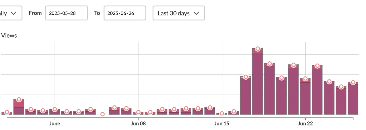 itch-views-post-free-sale