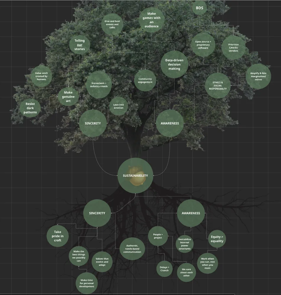 values-tree