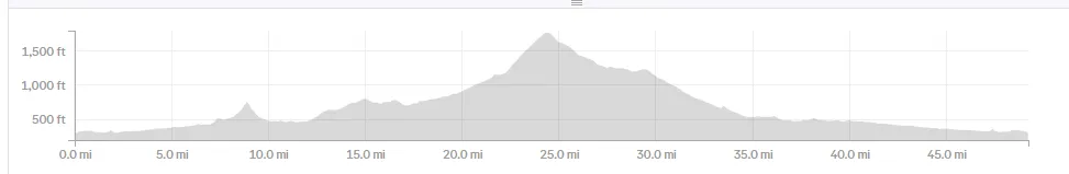 fricracker climb profile