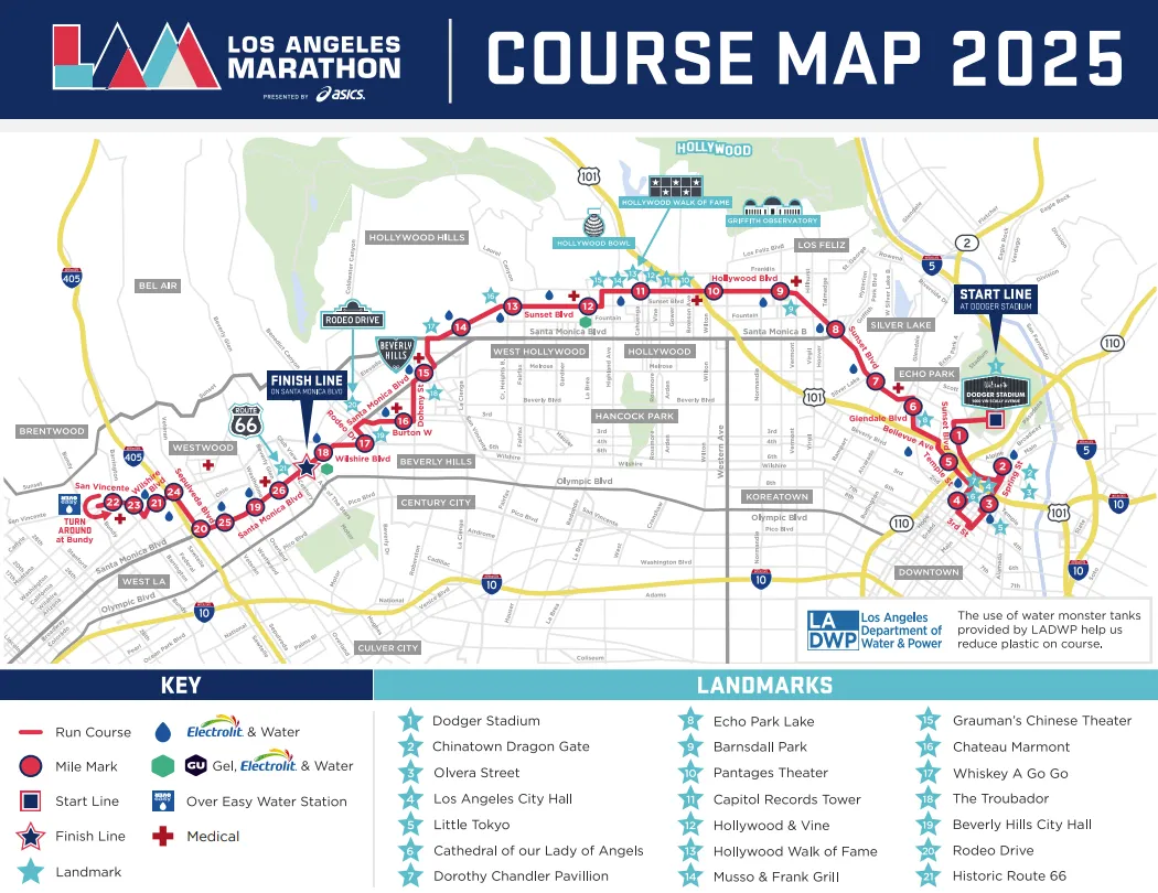 marathonroute