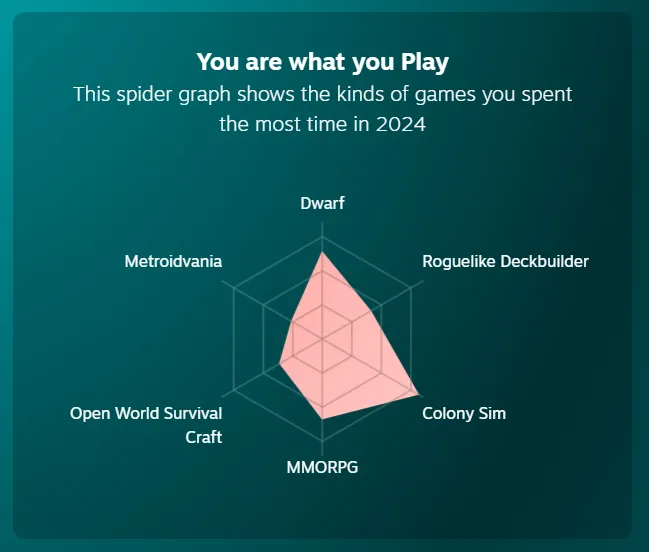 you are what you play