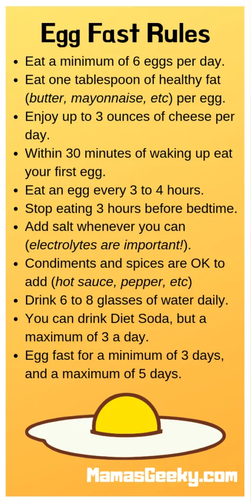 keto-egg-fast-rules-512x1024
