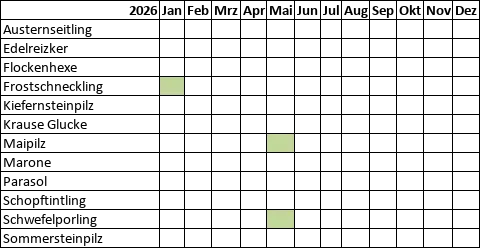 grafik