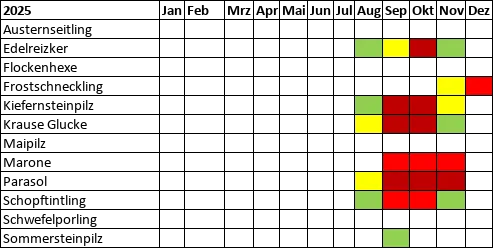 grafik