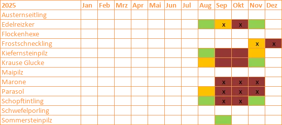 grafik