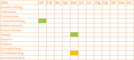 grafik