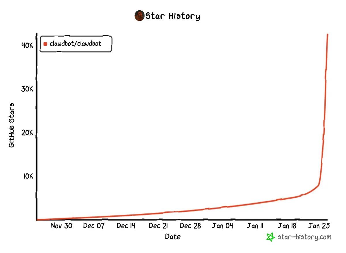 star-history-2026126