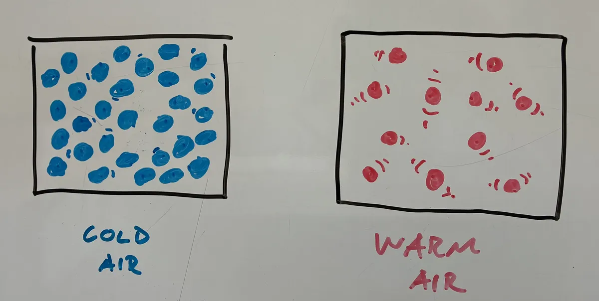 warm-cold-air-density