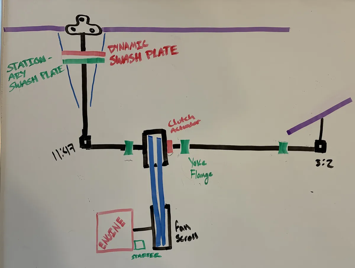Transmission of a R22