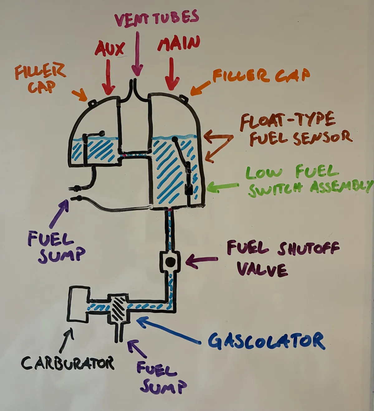 Fuel system