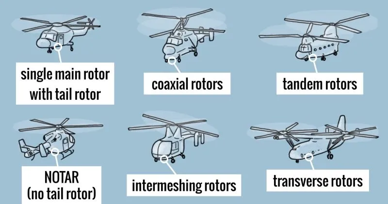 rotorsystems
