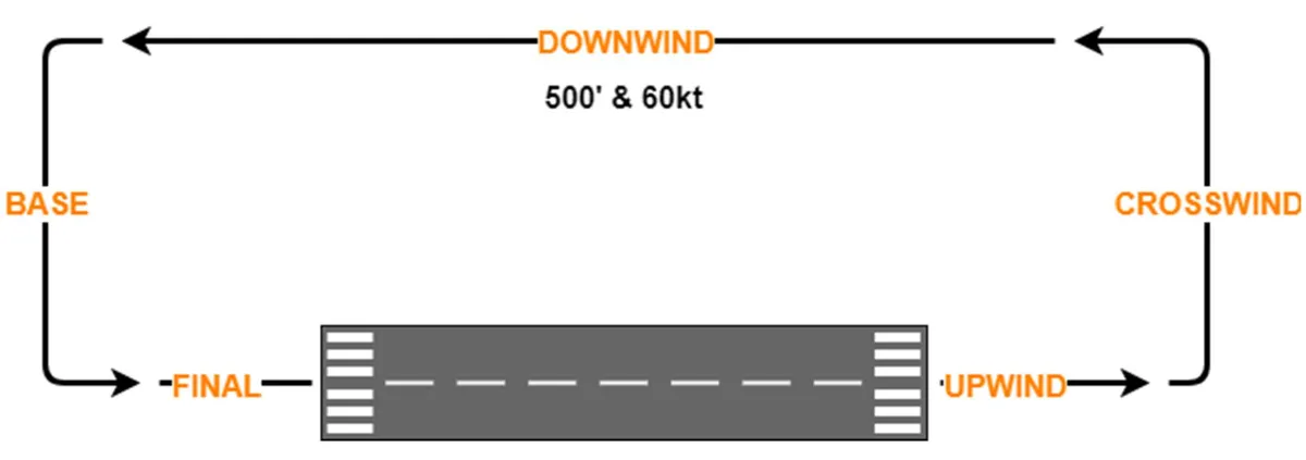 Traffic Pattern