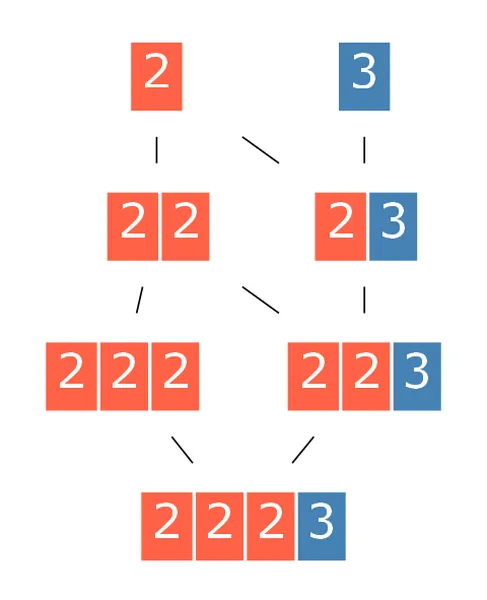024