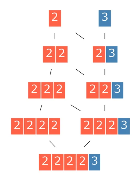 048