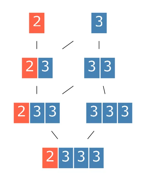 054