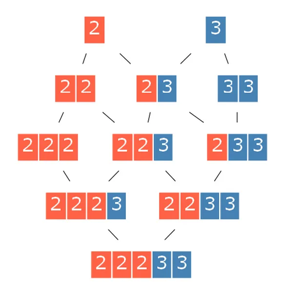 072