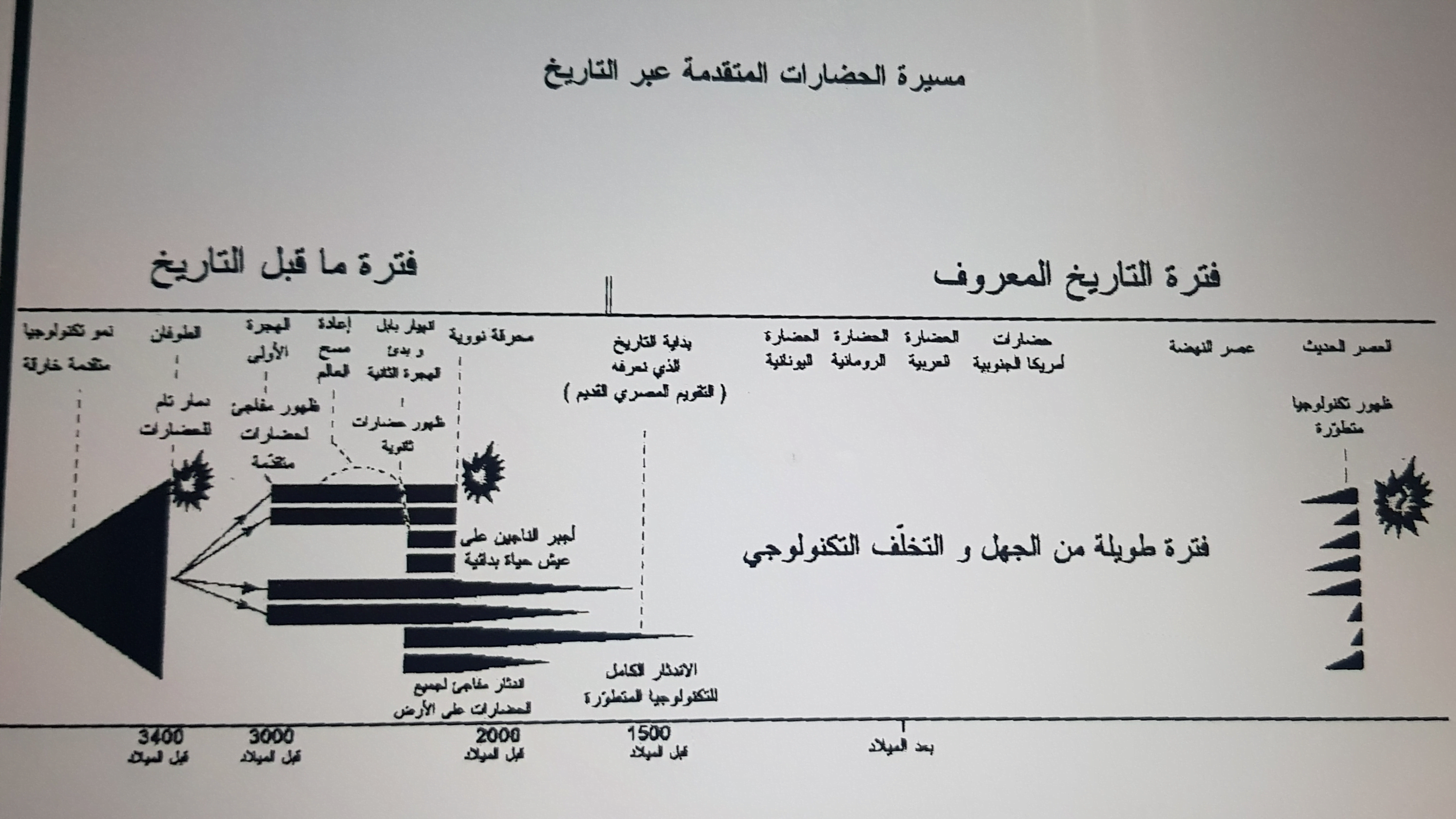 الحياة بين الكتب
