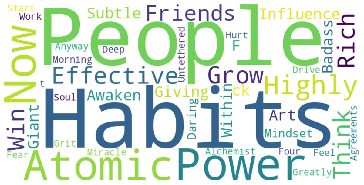 Self Help Word Cloud