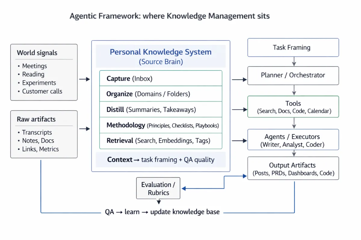 ElevenLabs_image_gpt-image-1-5_Prompt 1 — D
