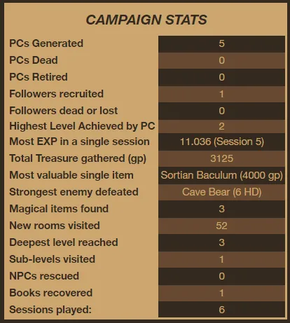 Arden Vul Weasels Campaign Stats 6