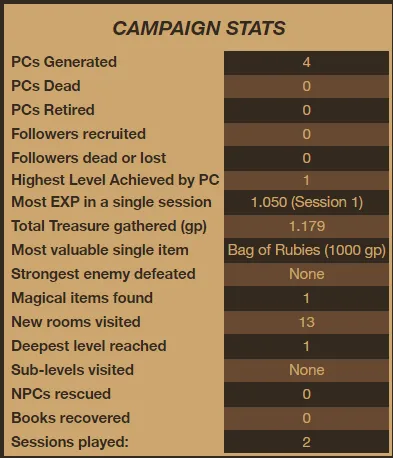 Arden Vul Weasels Campaign Stats Session 2