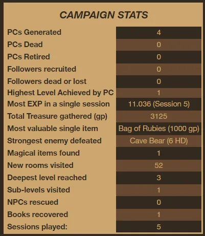 Campaign Stats 5