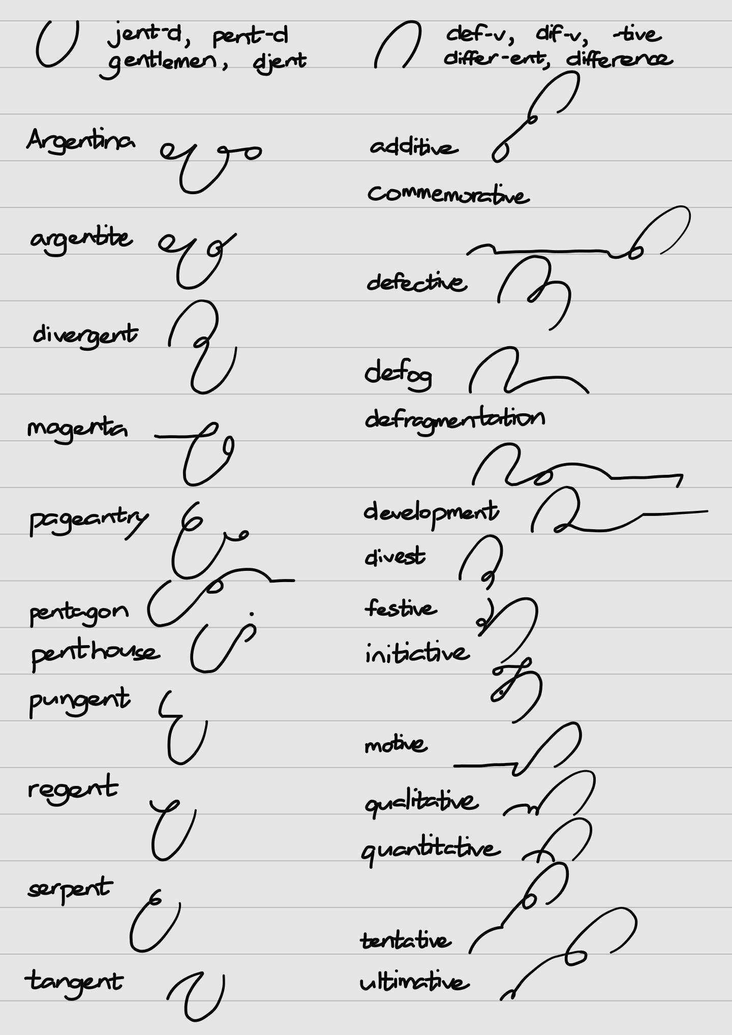 A handwritten list of words with my favorite symbols in Gregg shorthand.