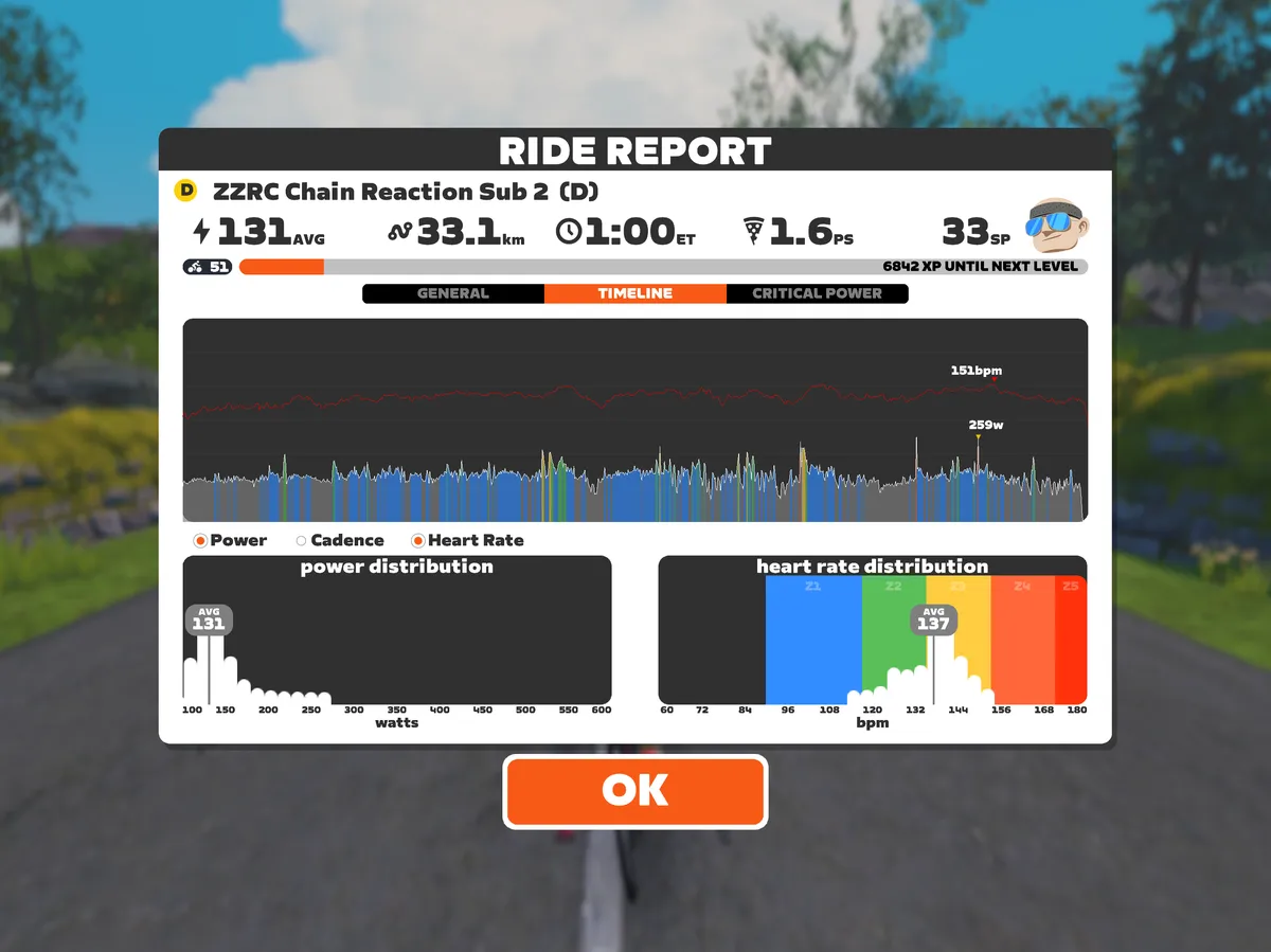Zwift screenshot showing key ride metrics charts