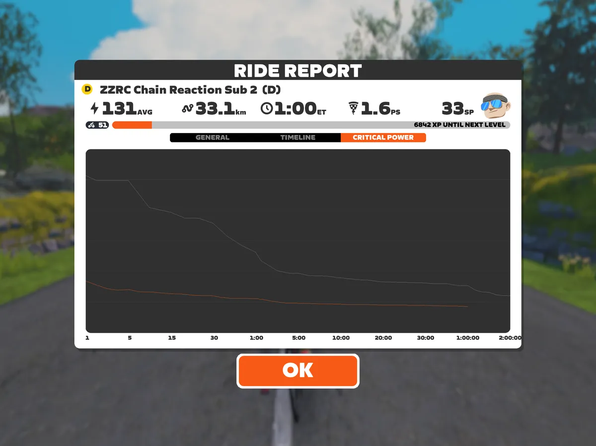 Zwift screenshot showing critical power chart