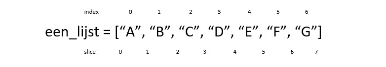 PythonSlicing
