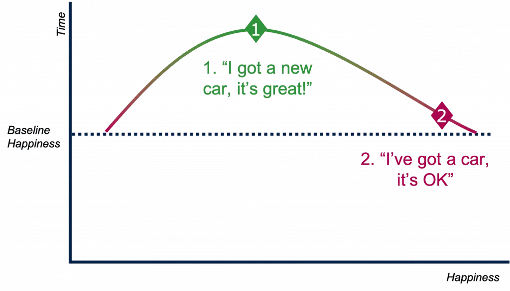 Hedonic-Adaptation-1-1024x585