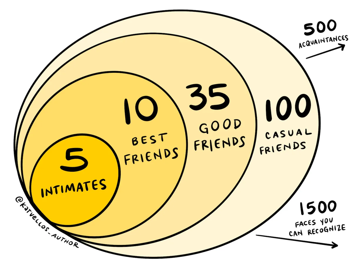 illus±+circles+of+connection