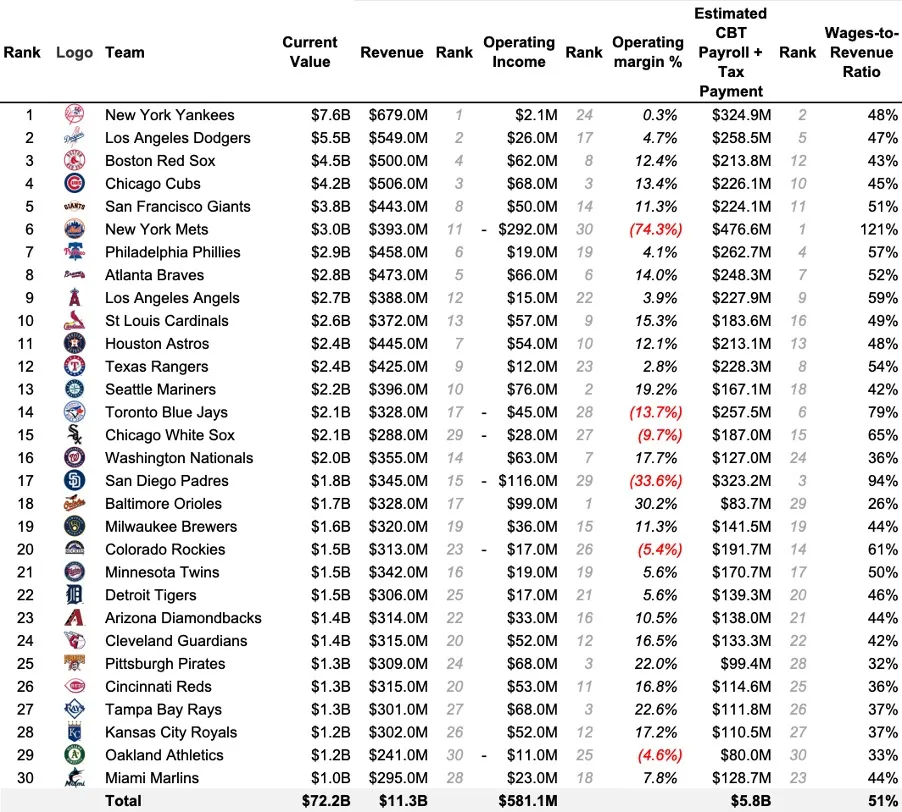 clubs2023-financials