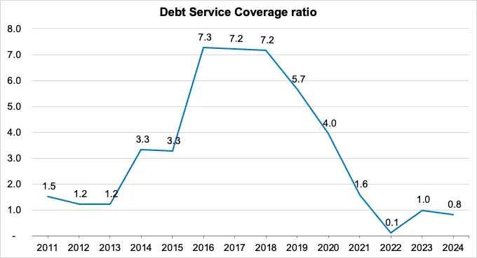 Description
