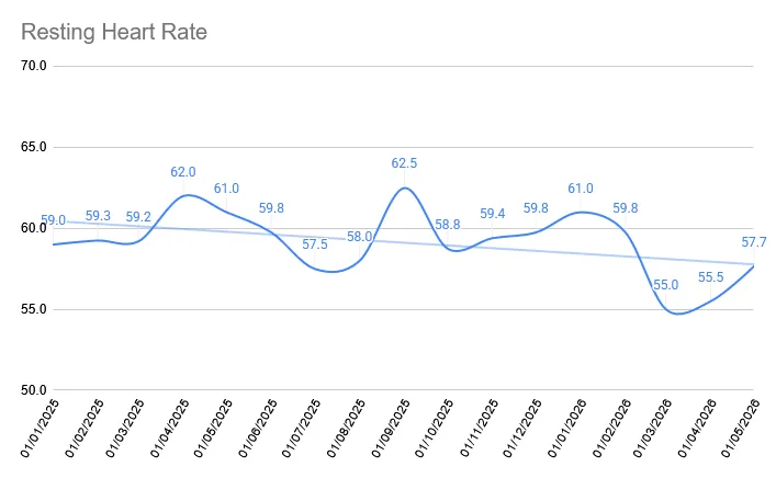 resting_heart_rate