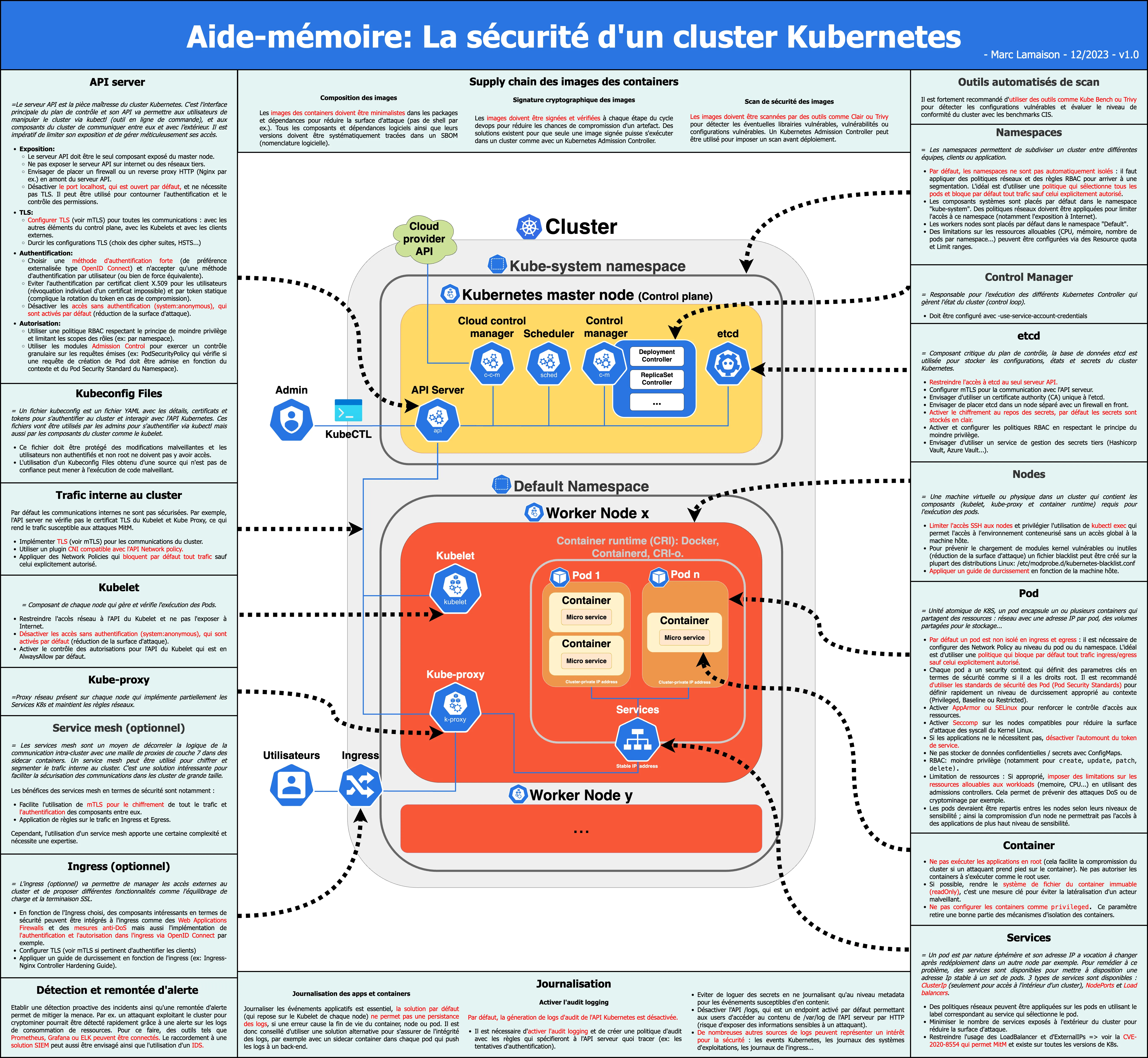 Marc Lamaison: Consultant en cybersécurité